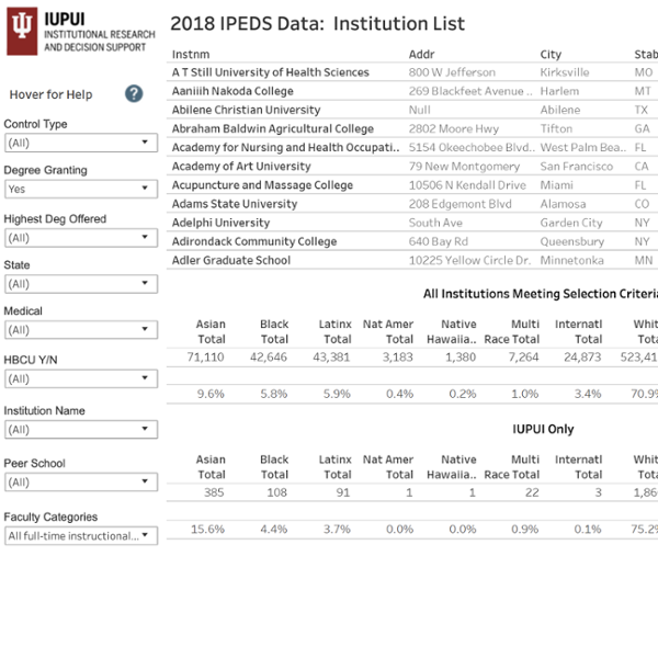 IPEDS Data