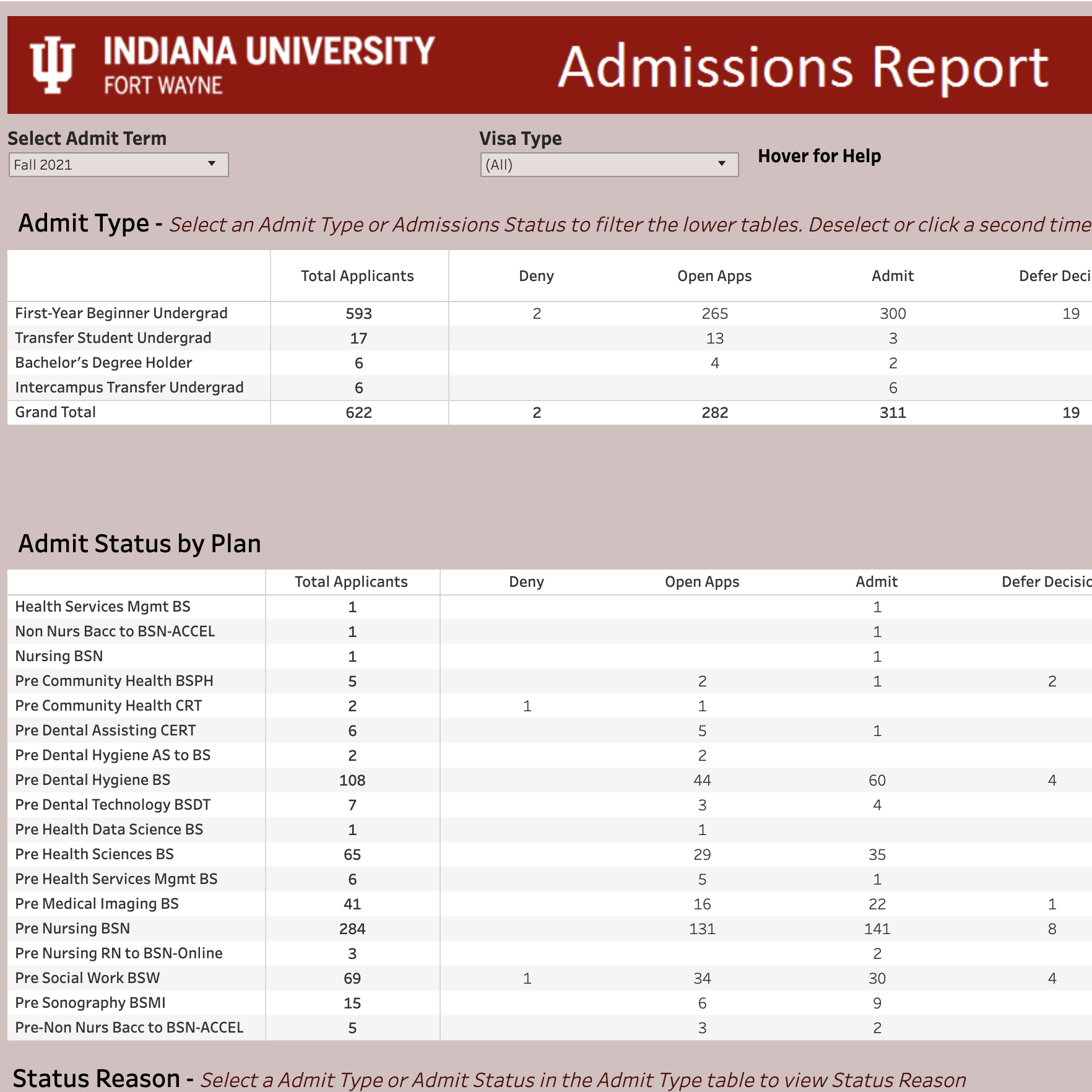 IUFW Daily Admission Report